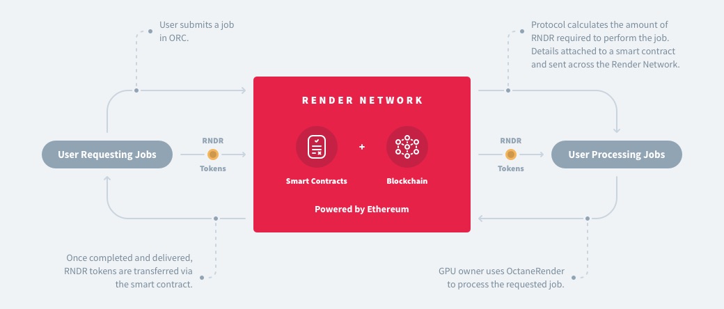 Render Network